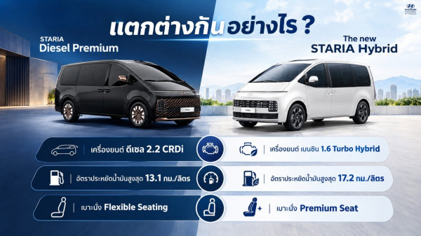 STARIA Diesel Premium และ The new STARIA Hybrid ต่างกันอย่างไร? เลือกคันไหนดี มาดูกันเลย ที่ฮุนไดเชียงใหม่